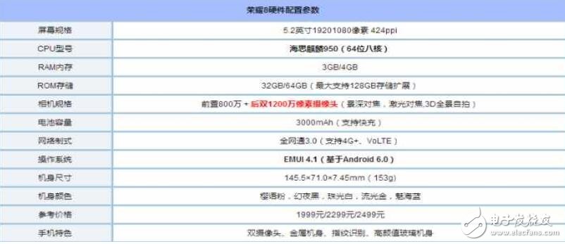 小米mix測(cè)評(píng)：對(duì)比華為榮耀8，滿屏黑科技你選誰(shuí)？