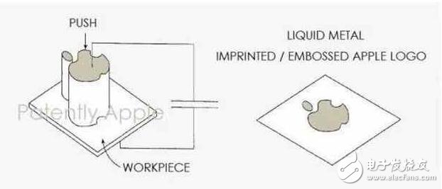 蘋果新專利曝光，iPhone8的logo使用液態(tài)金屬還能發(fā)光？