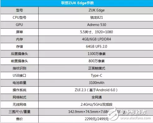 聯(lián)想ZUK edge全面屏 以小見(jiàn)大 你值得擁有