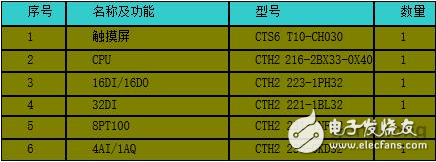 中央空調(diào)群控解決方案