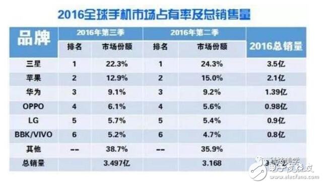 小米2017全面轉型：手機不再是主要產品，小米手機還會有黑科技嗎？