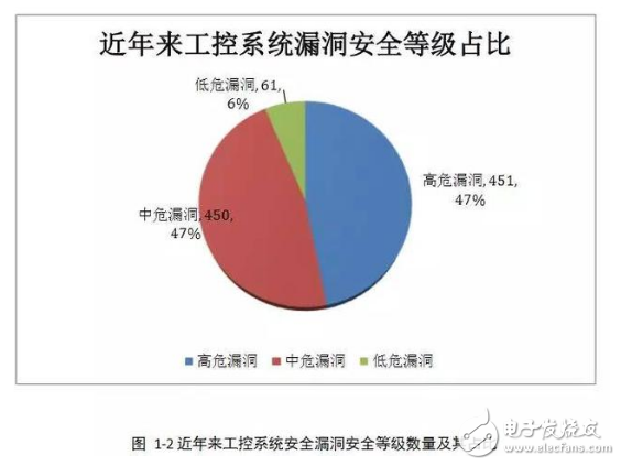 工控安全報告：2016年網(wǎng)絡(luò)空間安全趨勢