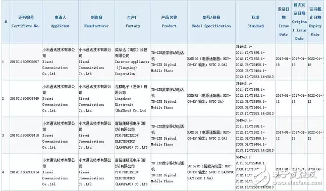 火速圍觀！除了小米6之外，還有四款小米新機獲認證