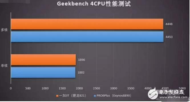 冷靜又強大 魅族PRO6 Plus頂配性能體驗