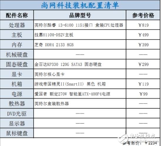 i3、i5、i7該如何選擇裝機？配置方案教程詳解