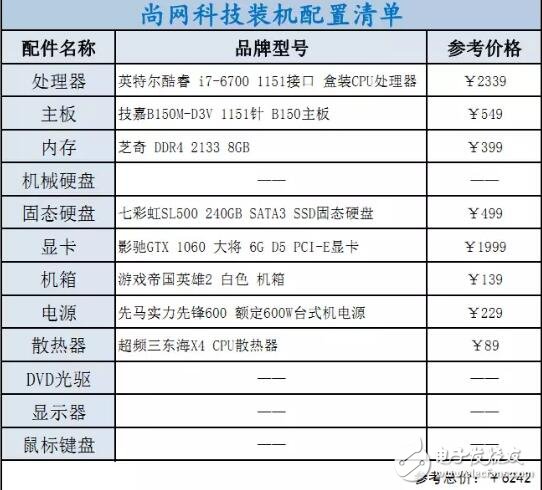 i3、i5、i7該如何選擇裝機？配置方案教程詳解