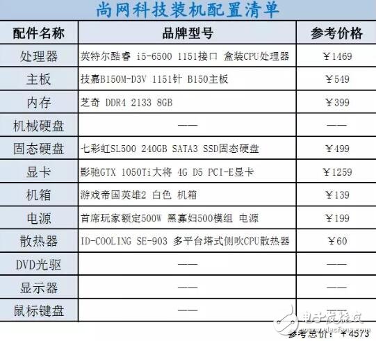 i3、i5、i7該如何選擇裝機？配置方案教程詳解