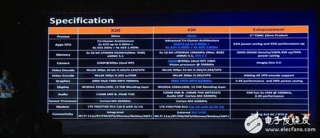 小米松果處理器、蘋果A11、驍龍835，6大旗艦手機處理器孰強孰弱