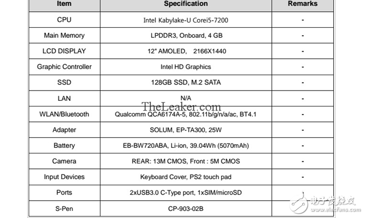 你會買嗎？三星TabPro S2曝光：7代i5+2K觸屏