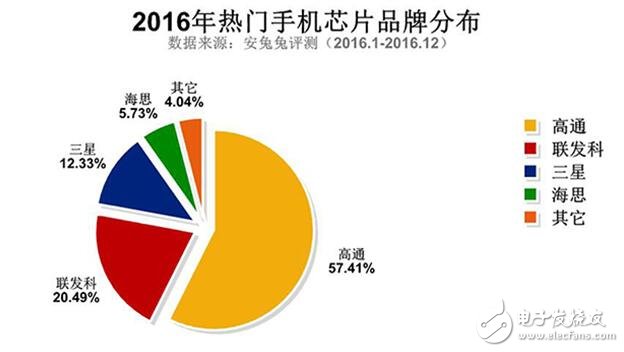 小米6什么時(shí)候上市：小米6要來了，搭載松果處理器？這事靠譜嗎？