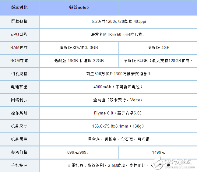 魅藍note5大放價！魅藍5S太尷尬