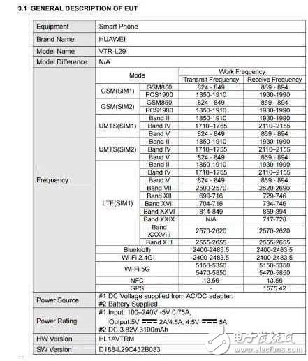 華為P10系列終極曝光：徠卡雙攝+麒麟960+背面指紋識別！運存高達(dá)8GB？