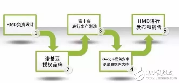 重出江湖的諾基亞手機(jī)，還有當(dāng)年的味道嗎？