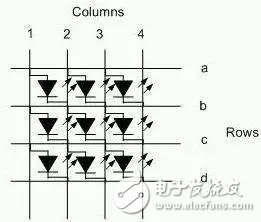 題顯示屏（6）：OLED驅(qū)動(dòng)電源解決方案分析