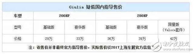 驚喜還是失望？阿爾法羅密歐能在中國(guó)達(dá)到寶馬三系