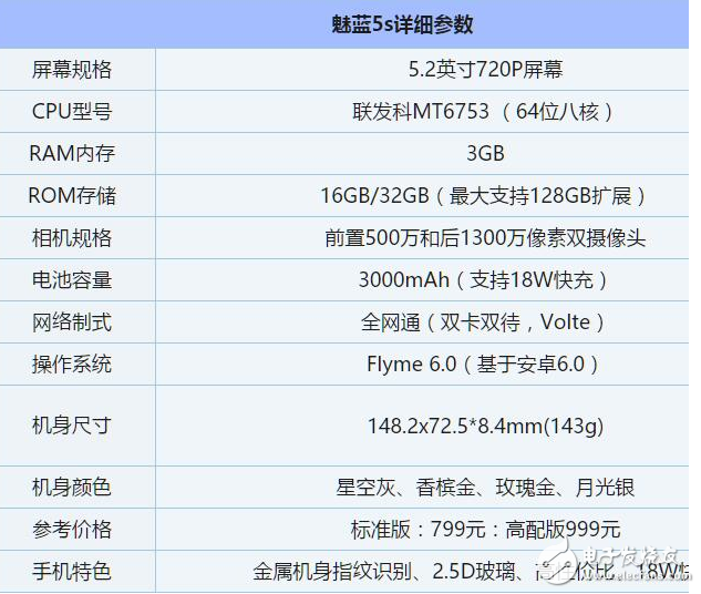 8G運(yùn)存+暴強(qiáng)芯片:魅族pro7新神機(jī)將取代魅藍(lán)5S?