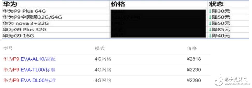 只見新人笑，不聞舊人哭！華為P10準(zhǔn)確消息確定，華為P9慘到最低只要2300元