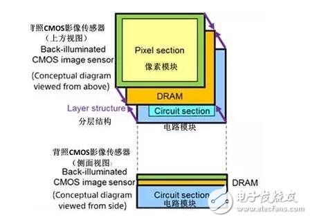 索尼Xperia新機(jī)發(fā)布，拍照很黑科技，無邊框逆天！