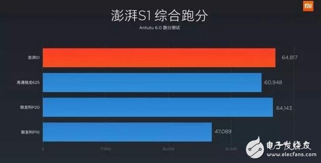 小米5c跑分、拍照等全方位測(cè)驗(yàn)，秒懂松果澎湃S1處理器是否值得買(mǎi)！