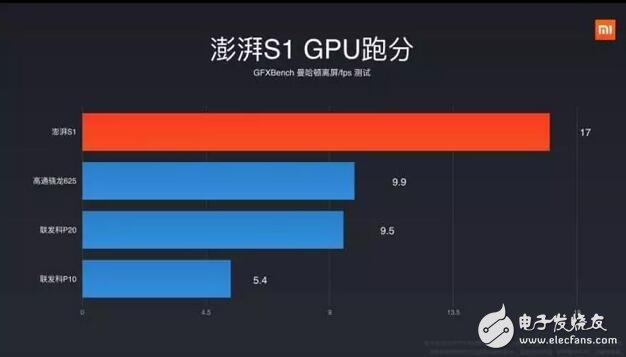 小米5c跑分、拍照等全方位測(cè)驗(yàn)，秒懂松果澎湃S1處理器是否值得買(mǎi)！