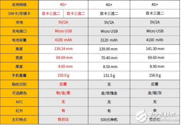 紅米4系列手機對比：紅米4、紅米4A、紅米note4、紅米note4x，誰誘惑力最大？