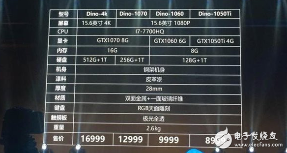 雷神發(fā)布未來概念游戲本Dino/911 Targo：最高配GTX 1070顯卡 首發(fā)價格為9999元