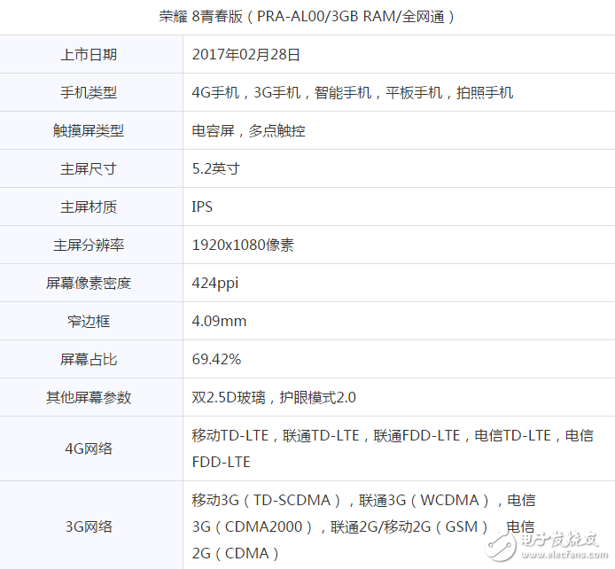 買機(jī)贈(zèng)話費(fèi)？榮耀8青春版僅售1299元！還要送你200話費(fèi)