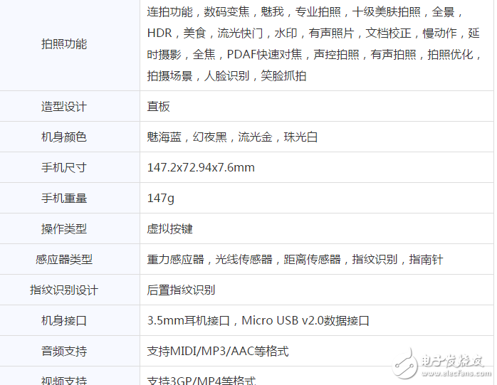 買機(jī)贈(zèng)話費(fèi)？榮耀8青春版僅售1299元！還要送你200話費(fèi)