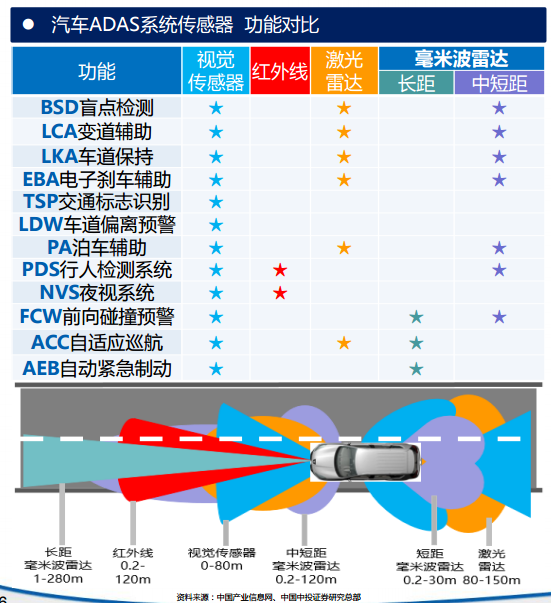 汽車adas系統(tǒng)傳感器