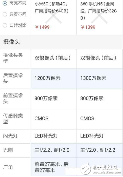 360N5手機與小米5C只相差100元 到底選誰比較好？