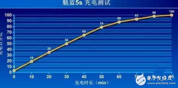 魅藍5S評測：對比紅米Note4x，顏值PK硬件你買誰？