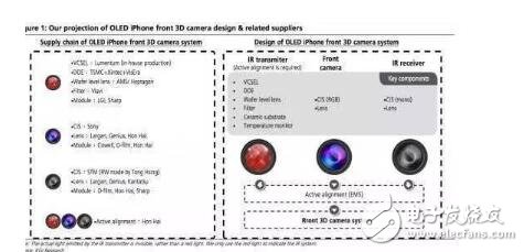 賣腎還管用嗎？外媒稱iPhone8將配備3D鏡頭，或支持人臉識(shí)別