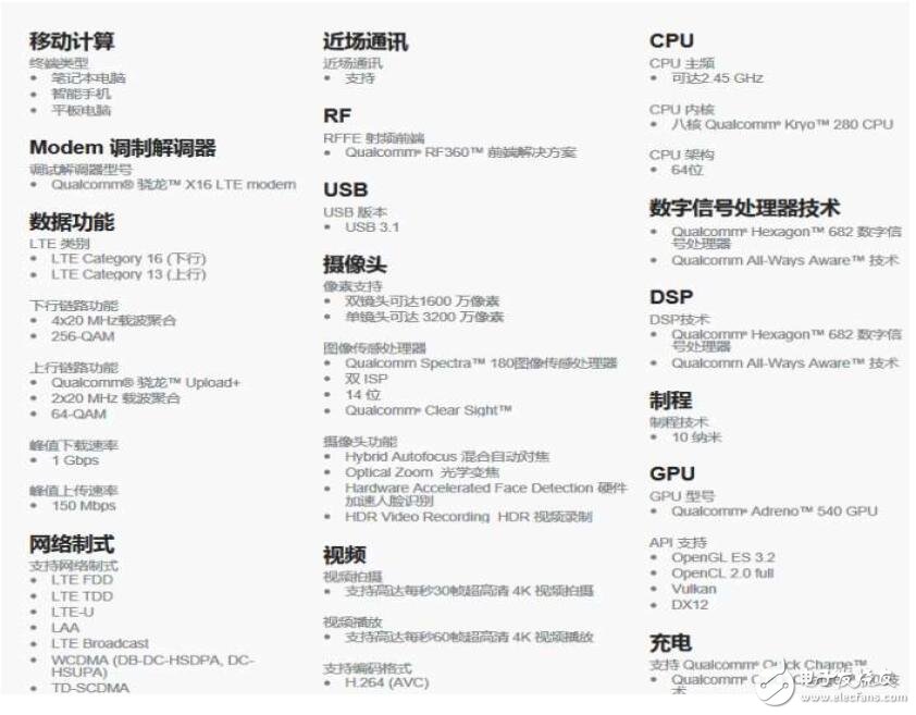 最強(qiáng)戰(zhàn)將驍龍835：三星S8、OPPOFind 9、小米6/6 plus孰強(qiáng)孰弱？