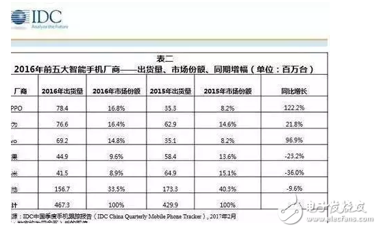 蘋果要步三星后塵？iPhone 6S降價至冰點