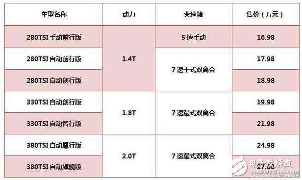 柯迪亞克：最有誠(chéng)意的德系SUV，品質(zhì)不輸途觀L，17萬還買啥冠道