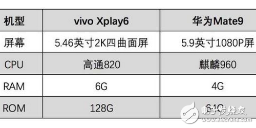 vivoXplay6大戰(zhàn)華為Mate9，真機(jī)王者榮耀實(shí)測誰才是王者