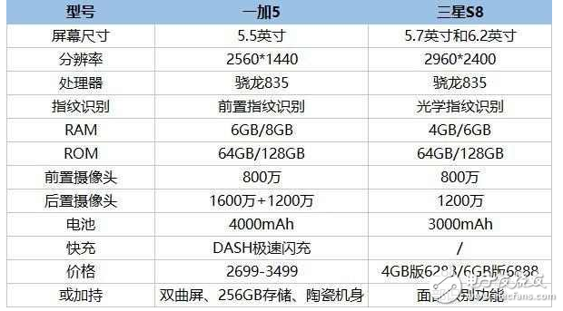 一加5終極旗艦5月底發(fā)布，正面剛?cè)荢8，誰是最強(qiáng)王者？