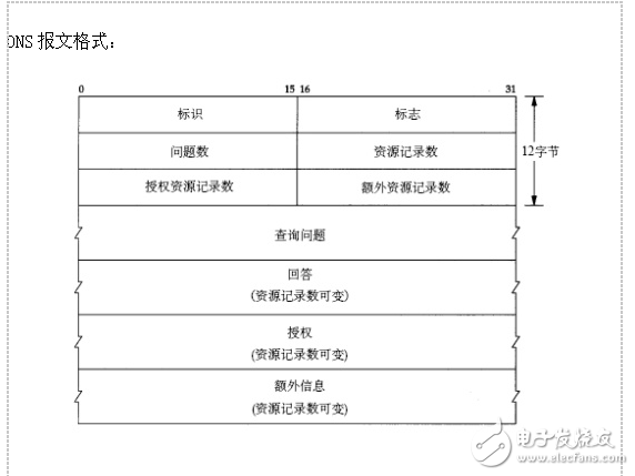 華為DNS知識(shí)點(diǎn)和配置