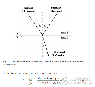 On the Use of Ultrasonic Waves asa Communications Medium in Biosensor Networks