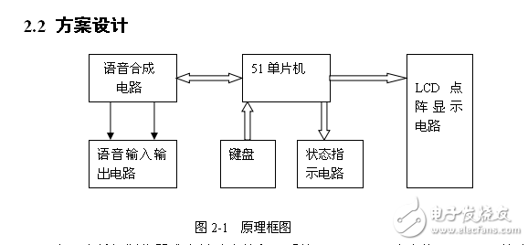 基于ISD4004和51單片機(jī)的公交車報(bào)站系統(tǒng)