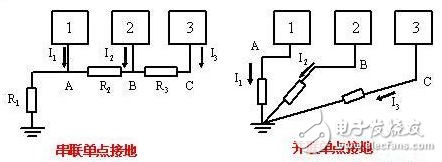 詳解電路設計中三種常用接地方法