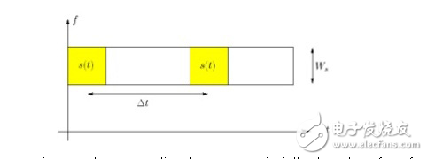 正確的DAC可以簡化您的下一個5G或LTE MIMO設(shè)計