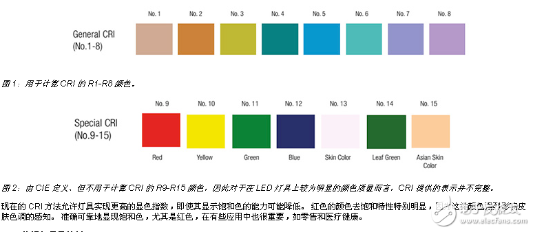 衡量照明顏色質(zhì)量的新標(biāo)準(zhǔn)是否在改變規(guī)則而不會(huì)擾亂評(píng)價(jià)等級(jí)