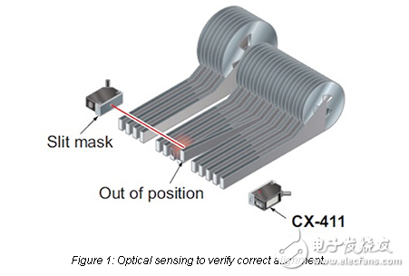 Getting Sensors to Do the Dirty Work in Industry 4.0