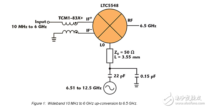 2至14 GHz的匹配微波混頻器解決困難的設計挑戰(zhàn)