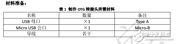 自制手機(jī)OTG轉(zhuǎn)接頭