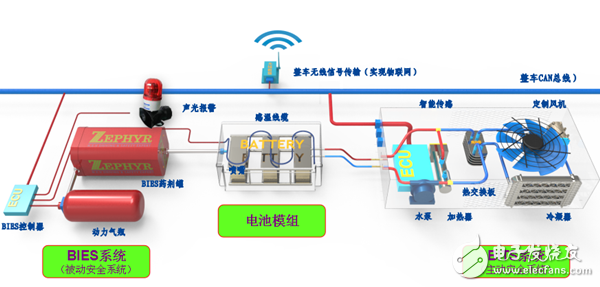 動(dòng)力電池安全智能系統(tǒng)實(shí)例分析及建議