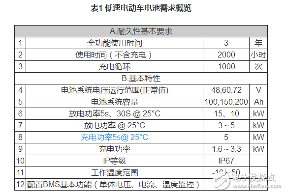 鋰電池如何應用于低速電動車？機會在哪里？