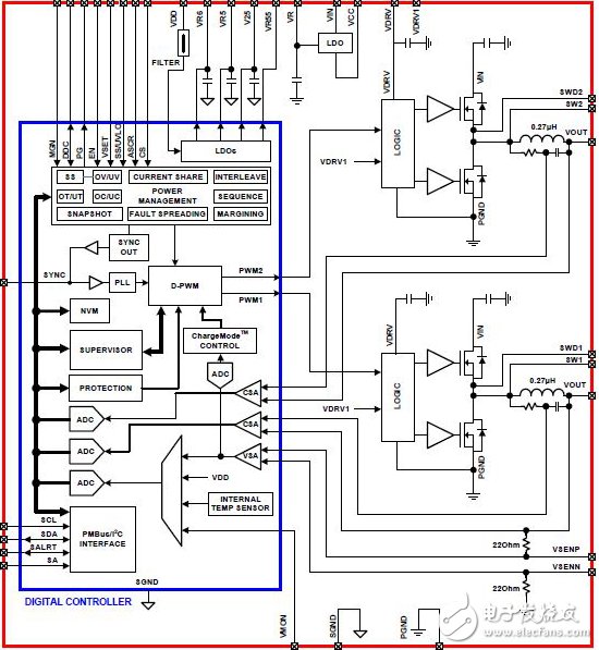 PMBus兼容的降壓DC/DC模塊提供更高的輸出電流