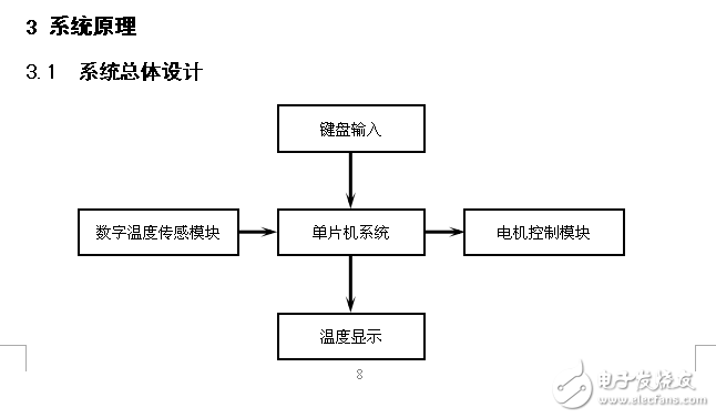 51單片機(jī)溫控智能風(fēng)扇論文